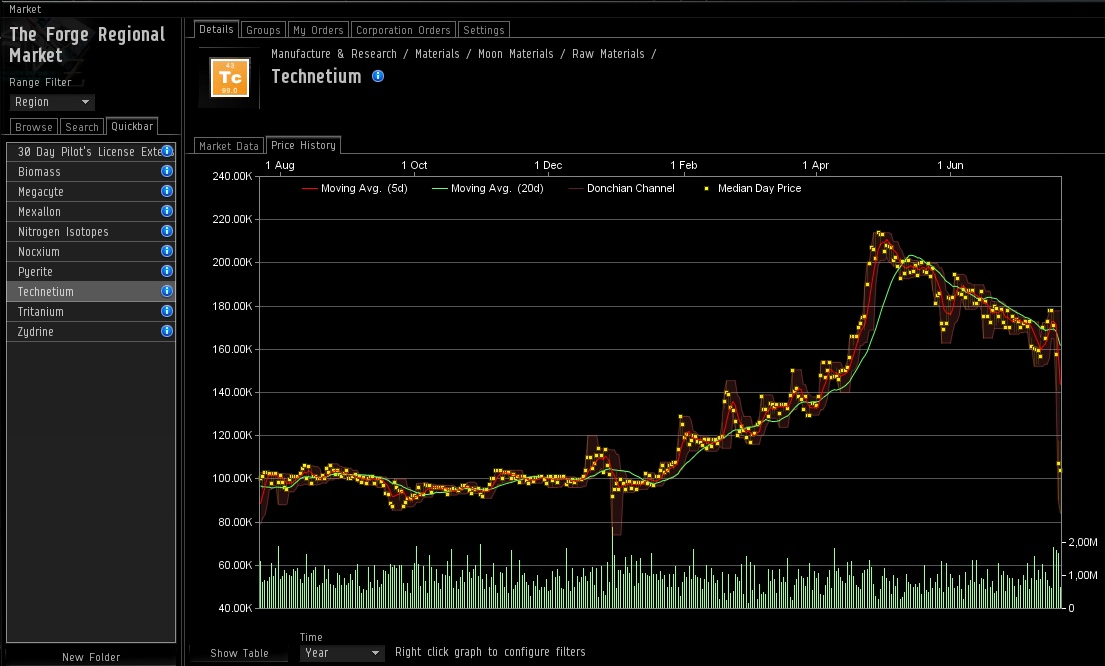 eve online stock market guide