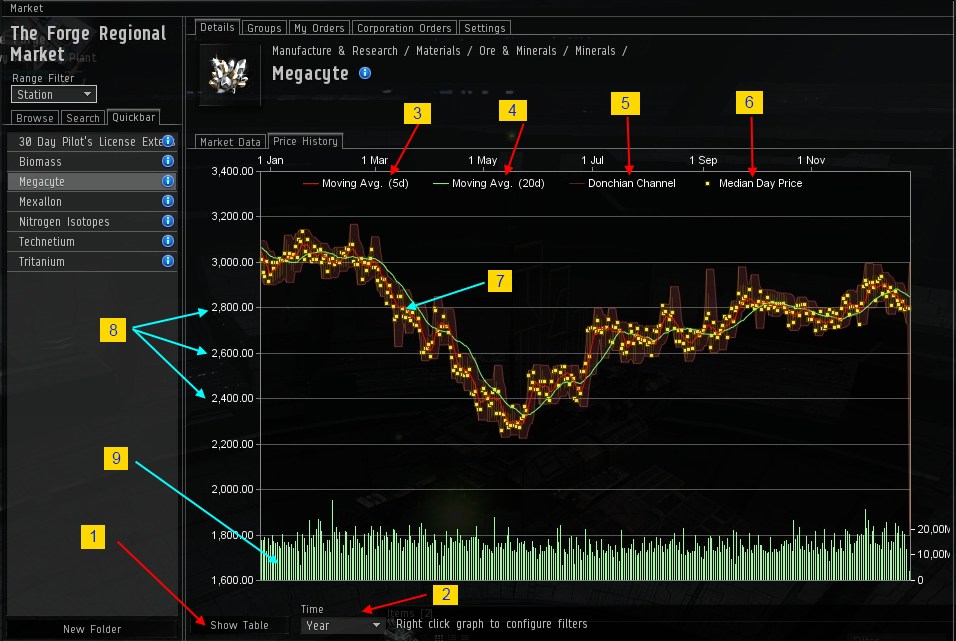 Online Market Charts