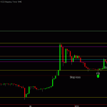 EvE Online – Nitrogen Isotopes – 2012-01-18 – A very profitable trade
