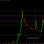 EvE Online – Nitrogen Isotopes – 2012-01-18 – A very profitable trade