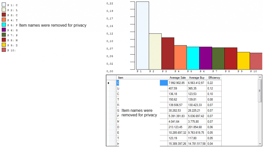 Trade efficiency