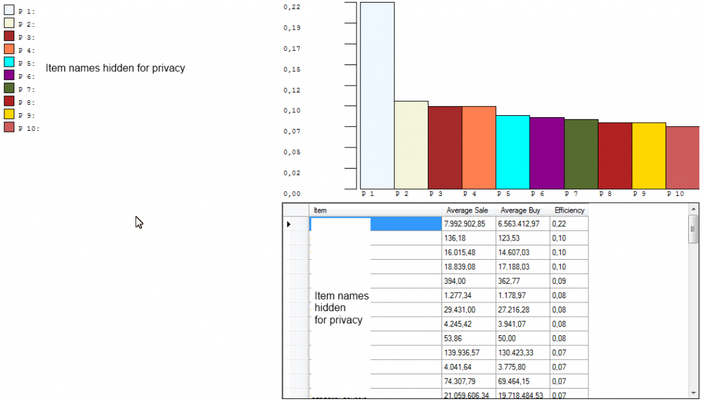 Relative trade efficiency