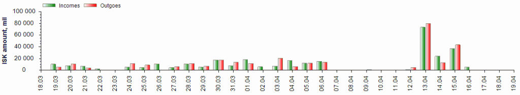 Monthly wallet income and expenditure