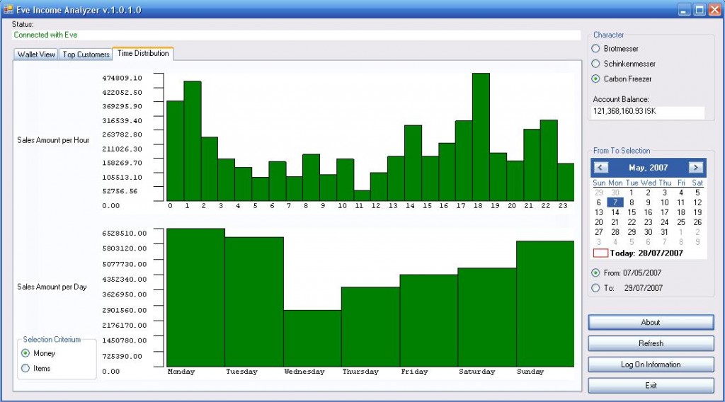 Time distribution