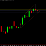 EvE Online – Graphs – 2012-05-16 – All minerals, PLEX, Technetium, Nitrogen Isotopes