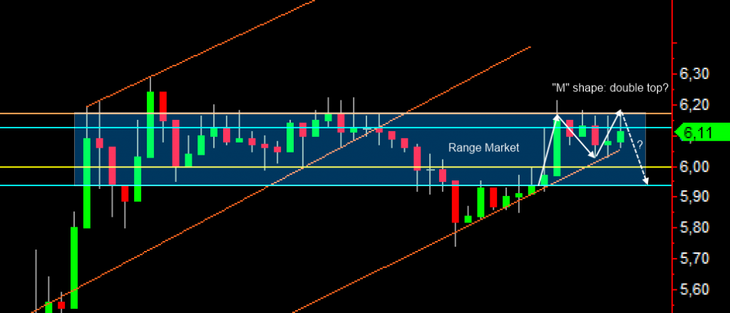 Tritanium daily graph