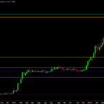 EvE Online – Tritanium – 2012-05-16 – A very profitable trade