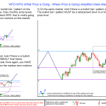 Appendix: WPD-WPG method cheat sheet