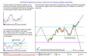 WPD-WPG trading method cheat sheet