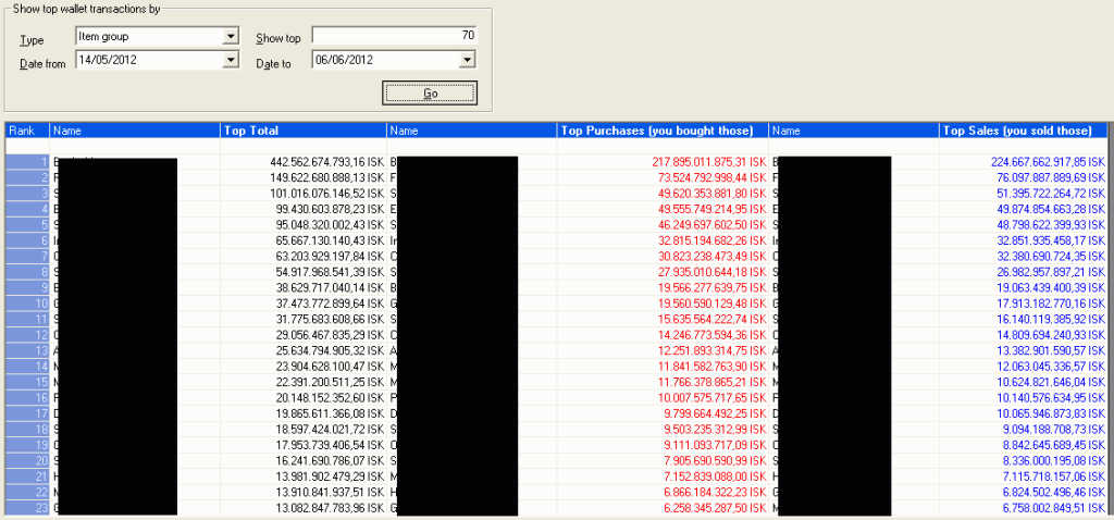 Top Wallet Transactions