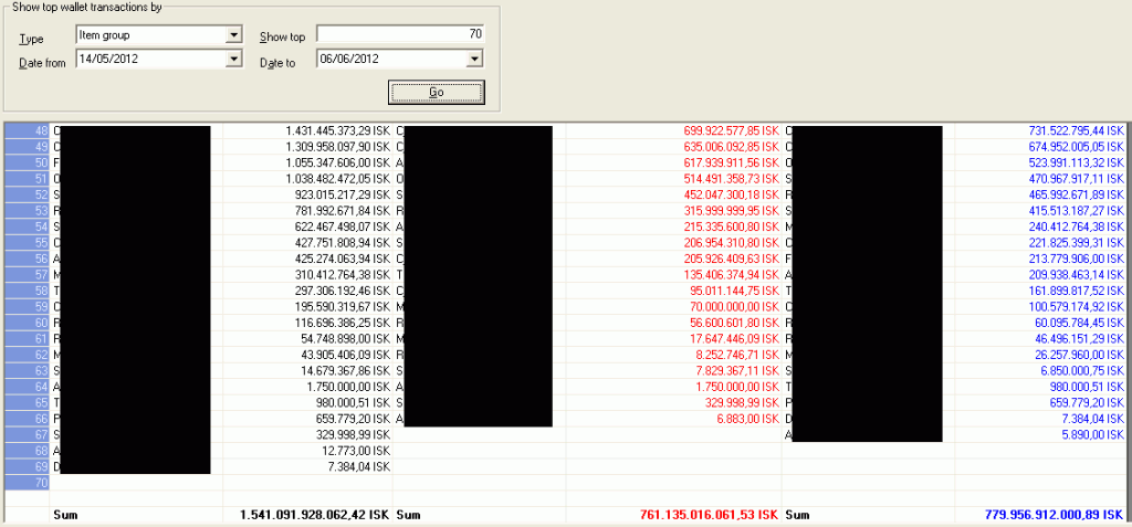 Top Wallet Transactions