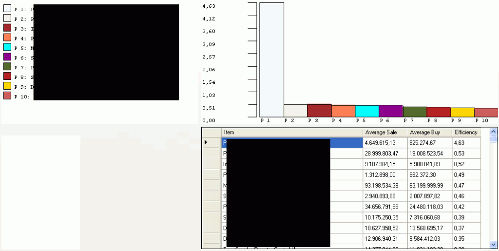 Trade Efficiency