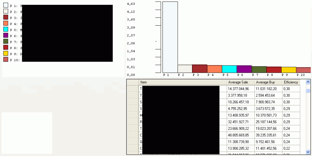 Trade Efficiency