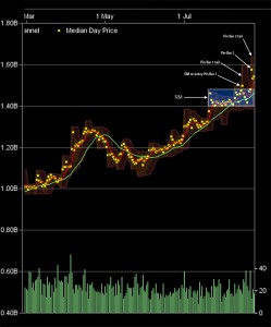 Obelisk market analysis