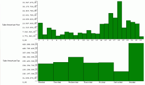 Time distribution