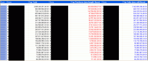 Top wallet transactions