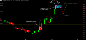 Zydrine chart