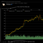 EvEMarketHistoryDump, an EvE markets OHLC data exporter
