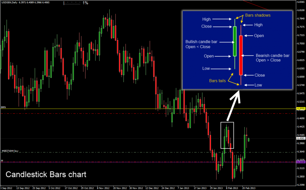 Market analysis