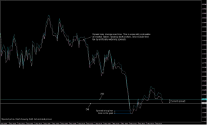 Bid-Ask spread