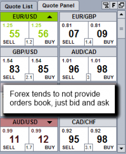 Forex orders book