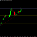 2013-10-08 [PLEX] PLEX market analysis
