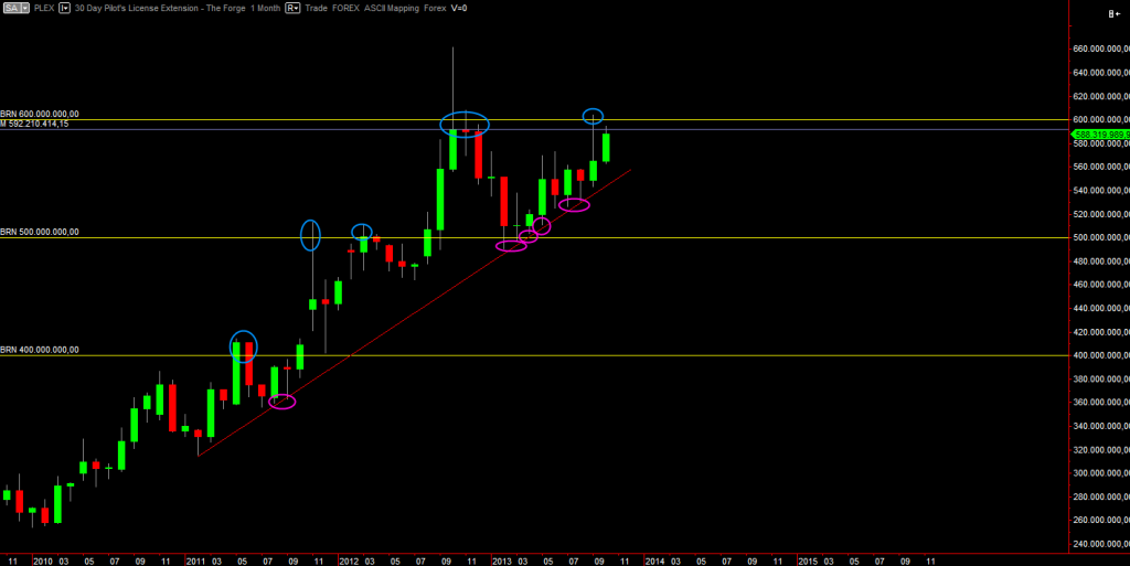PLEX monthly chart PLEX monthly chart