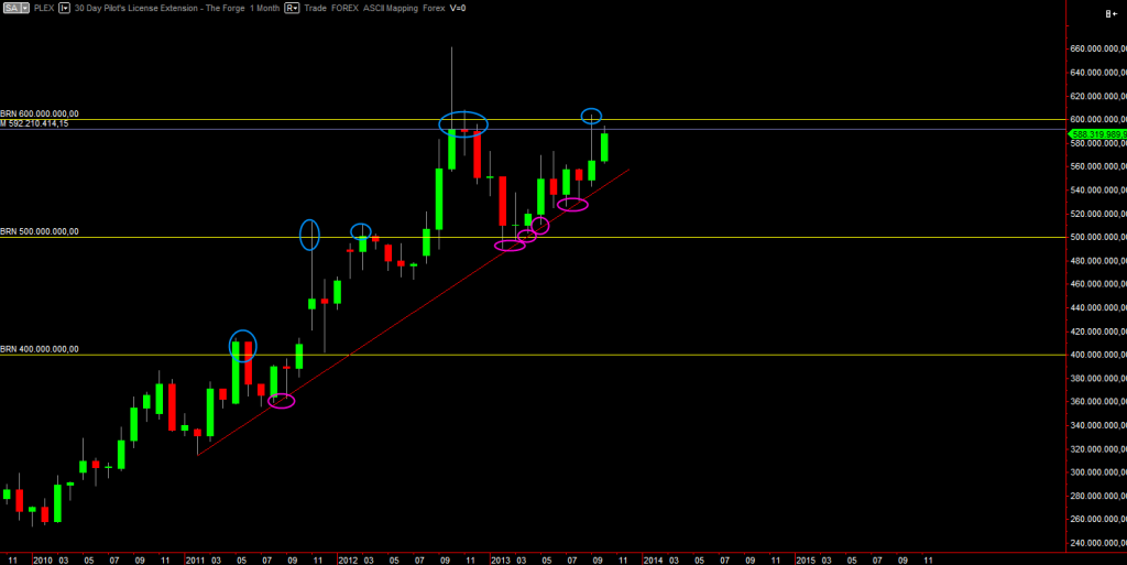 PLEX monthly chart