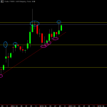 2013-10-08 [PLEX] PLEX market analysis