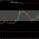 2013-11-16 [PLEX] PLEX market analysis