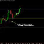 2013-11-16 [PLEX] PLEX market analysis