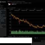 2014-02-23 EvE Markets status
