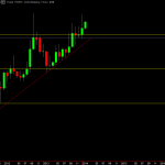 2014-02-25 [PLEX] PLEX market analysis