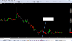 Select chart time frame