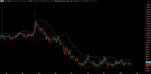 Chart with Bollinger Bands