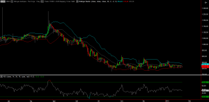 Adding RSI to chart