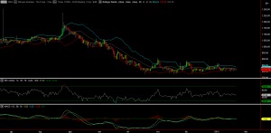 Adding MACD to chart